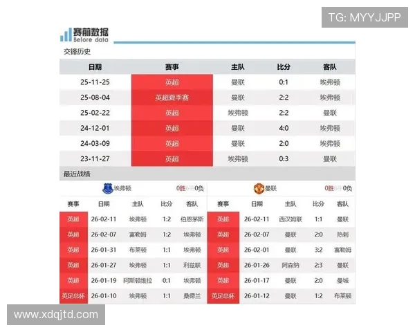 埃弗顿与女王公园对决前瞻分析及比赛预测详解